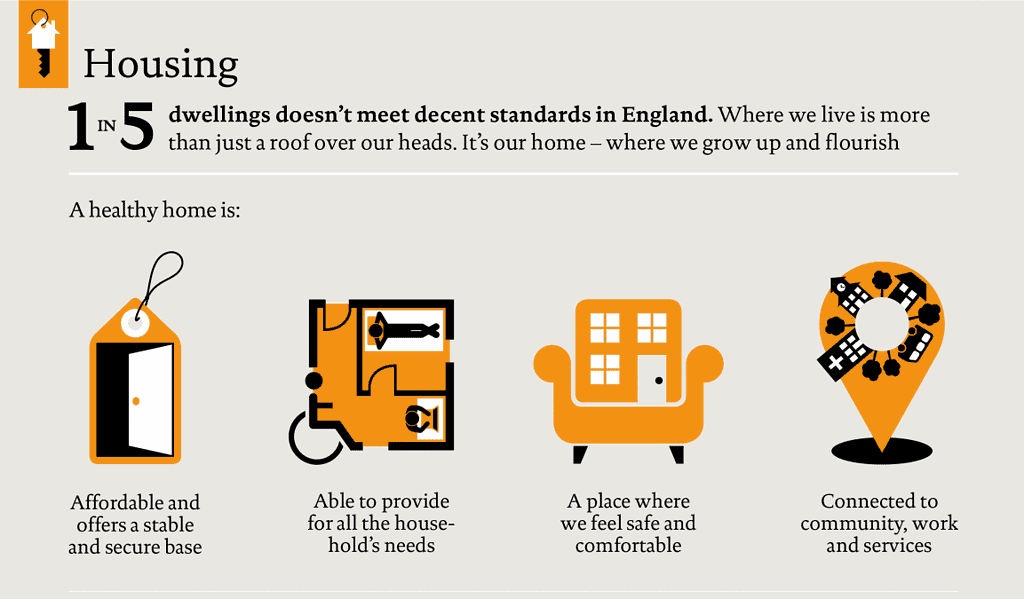 Health Foundation social housing statistics on UK housing crisis