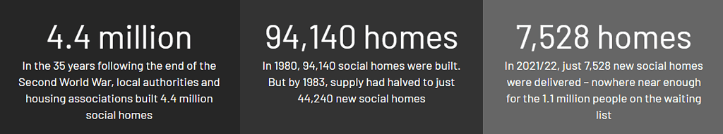 Social housing stats Shelter