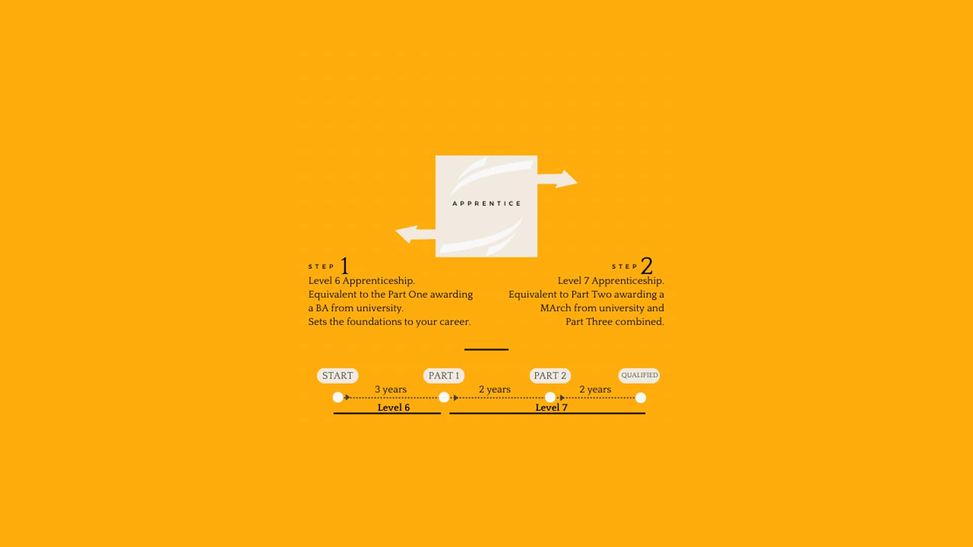 Succeeding in Architectural Visualization (ArchViz)