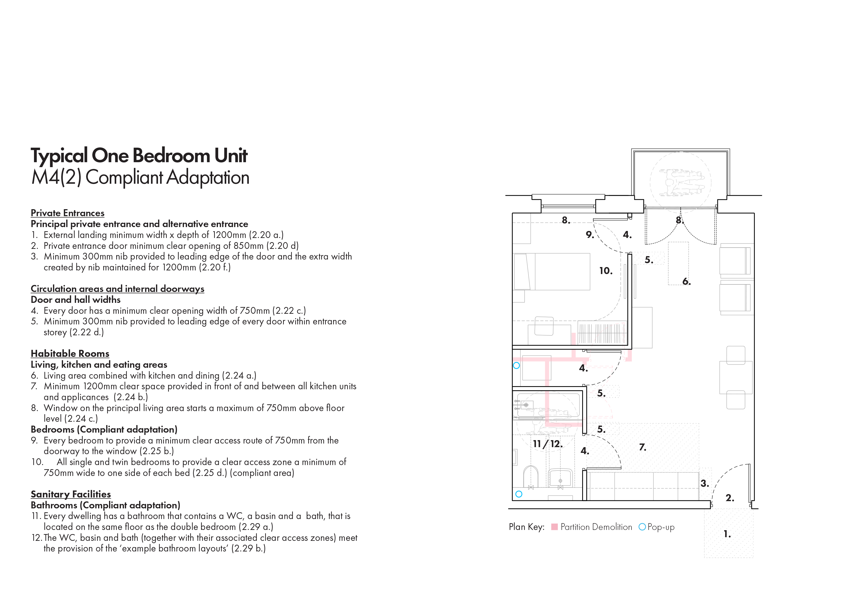 Access for All Tool Kit