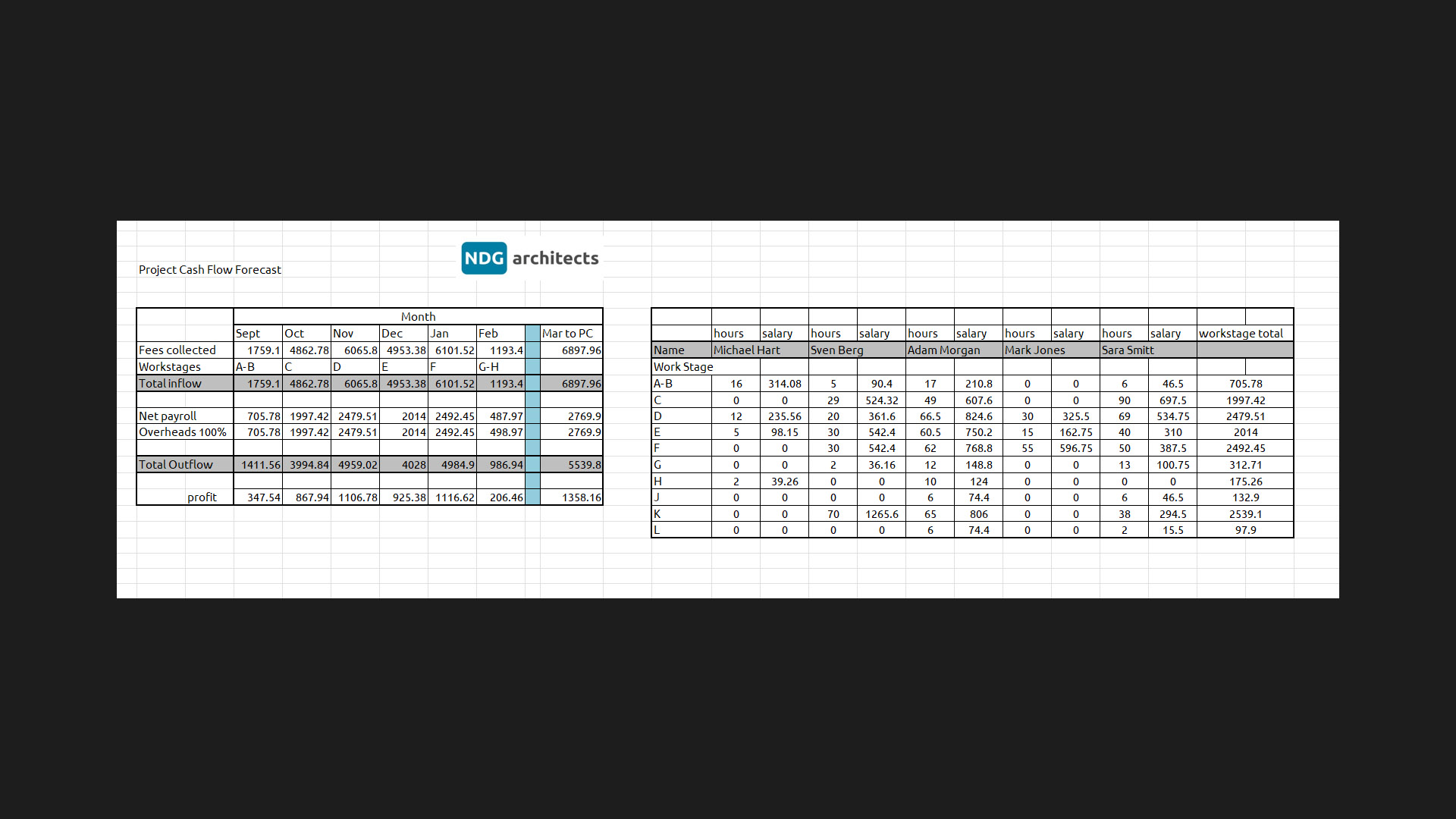 RIBA Part 3 Study Tool Kit preview 8
